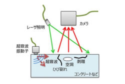 日進月歩の非破壊検査技術