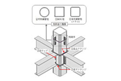 【ロボット技術】溶接を自動化。ロボット溶接工法