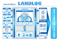 IoTのプラットフォーム「LANDLOG」発表