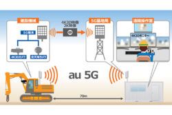 国内初。5G、4K3Dモニターによる遠隔施工に成功