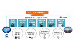 NTTドコモが建築IoTプラットフォームの提供を来月より開始