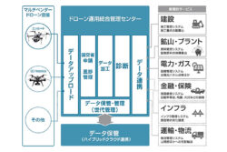 日立システムズのドローン運用サービスにAI自動診断機能が追加