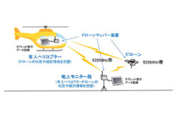 ドローンと有人ヘリの機体間で位置情報の共有