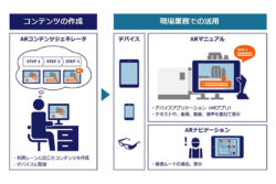 現場のデジタル化ＡＲソリューション