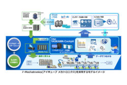 リアルタイムデータ収集・蓄積・見える化・解析で生産性アップ
