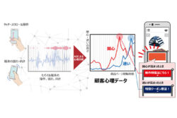 オンラインストアの閲覧操作から顧客心理を分析するＡＩ