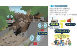 土石流の検知をＡＩがおこなうセンサーシステム