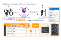 ＡＩ・ＩｏＴで防犯対策。オプティムと佐賀県警が協定