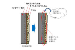タイル張付けモルタルの剥落防止工法。建設９社が建築技術性能証明を共同取得