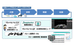 ドローン・ＡＩ・ＭＲを活用したメンテナンスソリューション