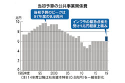 ＡＩで鉄塔や橋梁の錆を検知。領域特定も