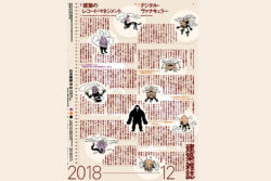 BIMのFM活用の現状はどうなのか
