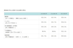 人を選ばない定量的なコンクリートの品質管理