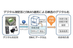 BIMとデジタル測定器を連動させる検査業務の効率化技術