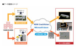 DJIと日本Microsoft、NSWが建築物メンテサービス開発で協業