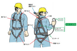 高所作業時の安衛令等の改正について今一度確認