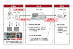 フルハーネスのフック掛け忘れを防止するソリューション