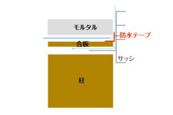 梁の溶接に溶接ロボットが本格適用