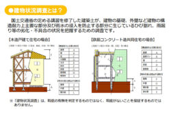 インスペクションの見落とし保険とは