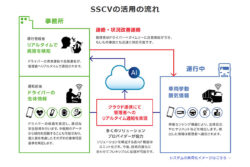 自動車運転のヒヤリハットもＡＩで