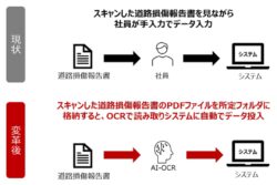 道路運営事業のDX化に向け、インフロニアHDとドコモが協業。