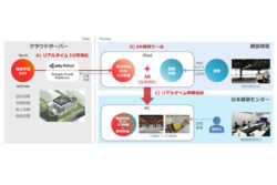 BIM、AR、リアルタイム映像伝送を活用した中間検査のリモート化システム