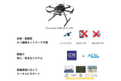 準天頂衛星システム「みちびき」の「CLAS」に対応したドローンソリューション