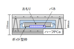 スラブ厚を変えず7dBの重量床衝撃音の低減効果を実現する「SSTボイドスラブ」工法