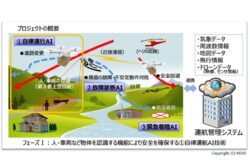 NEDOが自律運航AI搭載ドローンで、配送の実証実験を実施