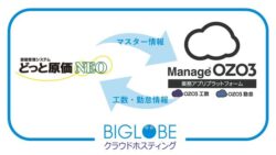 建設ドットウェブ✕ITCS<br> 改正労基法・インボイス制度へ対応「どっと原価NEO」と「ManageOZO3」がクラウド連携を開始。