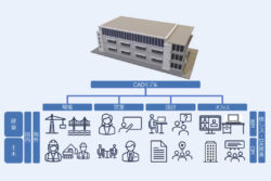 伊藤忠テクノソリューションズ<br>土木・建築及び不動産業界向け「Box」と連携した3Dモデルビューア提供。