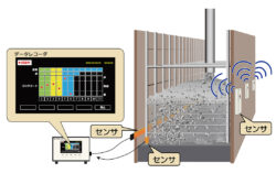 戸田建設×芝浦工業大学×ムネカタ<br>コンクリート打込み中の材料分離を評価する方法を開発。