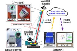 GNSS技術がクレーン作業の安全性を向上 〜「クレーンアシスト」実用化〜